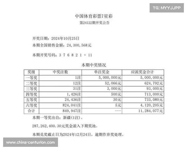 奥客彩网助力彩票玩家精准选号,解析最新中奖数据与技巧,提升购彩成功率 奥客彩网助力彩票玩家精准选号,解析最新中奖数据与技巧,提升购彩成功率