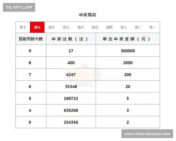 机选十注选号技巧解析,助你提升彩票中奖概率的实用方法分享 机选十注选号技巧解析,助你提升彩票中奖概率的实用方法分享